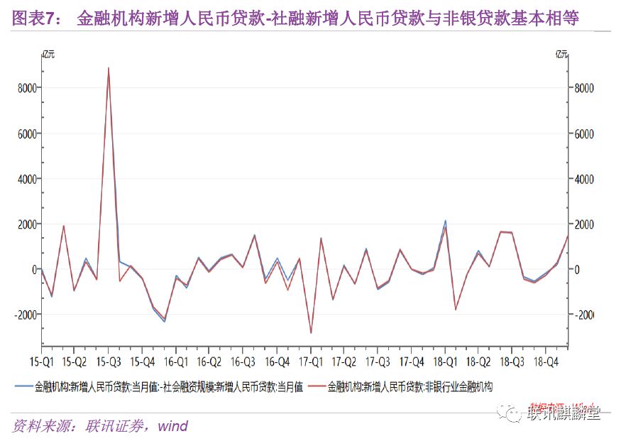 万字深度金融数据分析手册：如何统计、分析数据并判断金融资产价格的走势