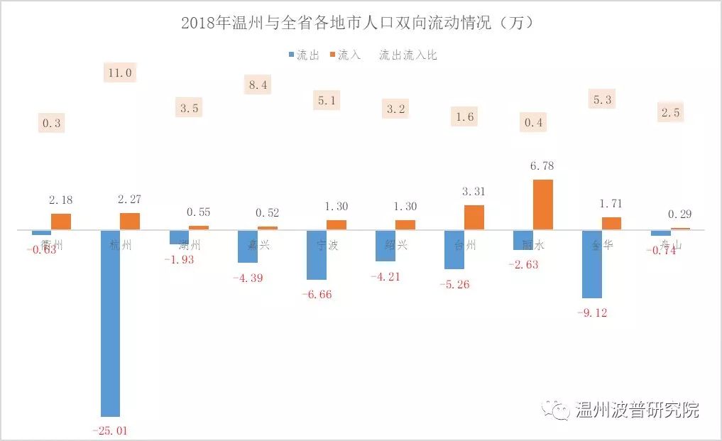 大数据分析：温州城市化接近尾声，城市仍在扩张，外来人口在减少……