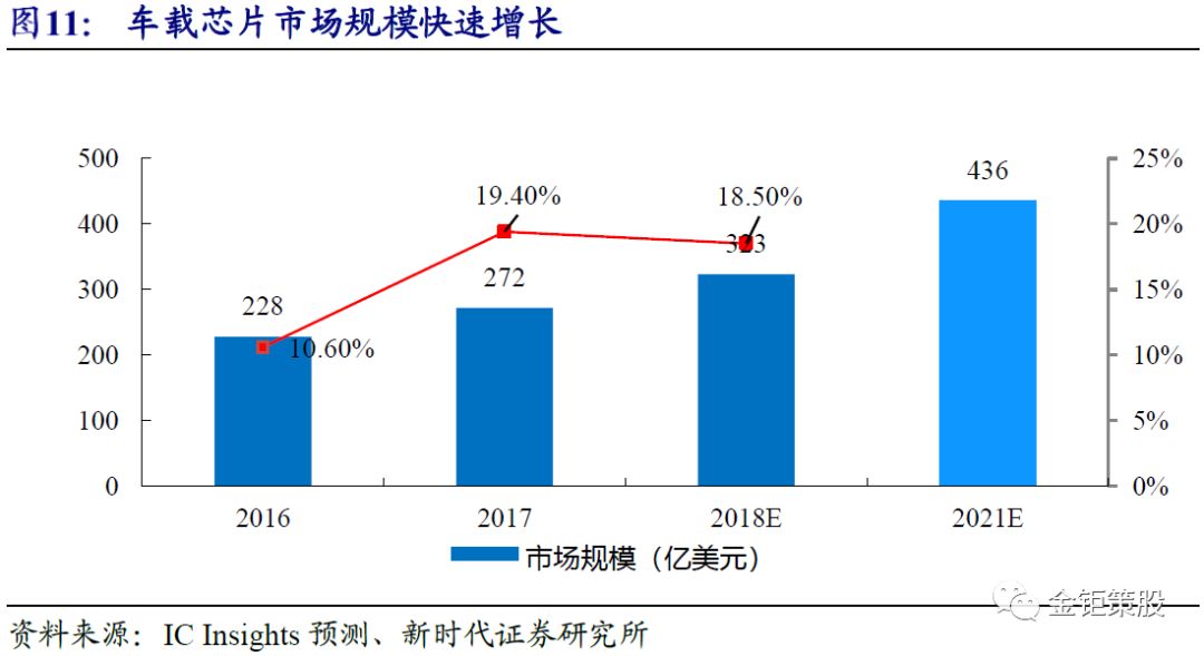 自动驾驶报告——"智能"与"网联"融合发展成行业大势