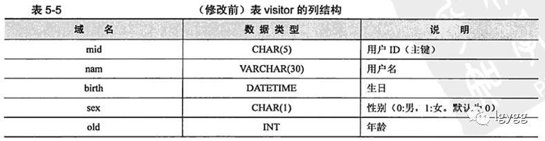 《MySQL高效编程》读书笔记一