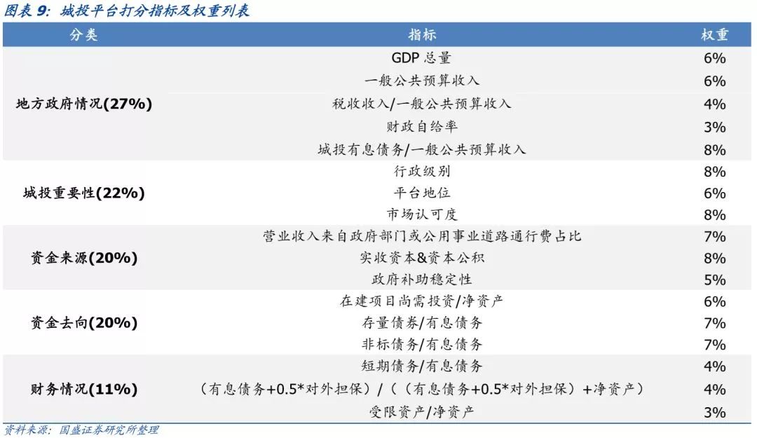 江苏省（苏南篇）156个城投平台详尽数据挖掘