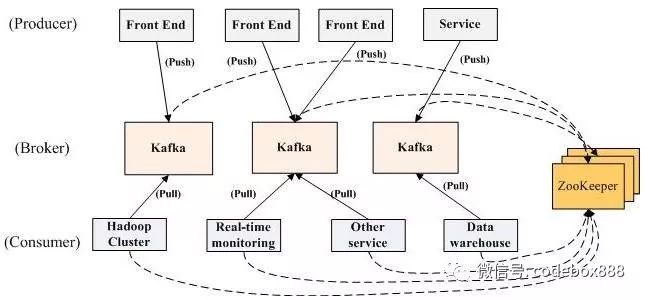 [转]使用PHP处理Kafka消息