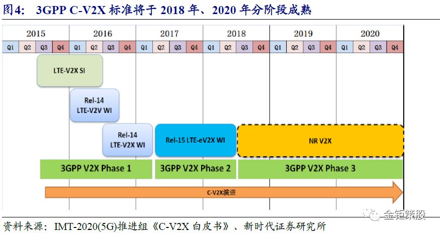 自动驾驶报告——"智能"与"网联"融合发展成行业大势