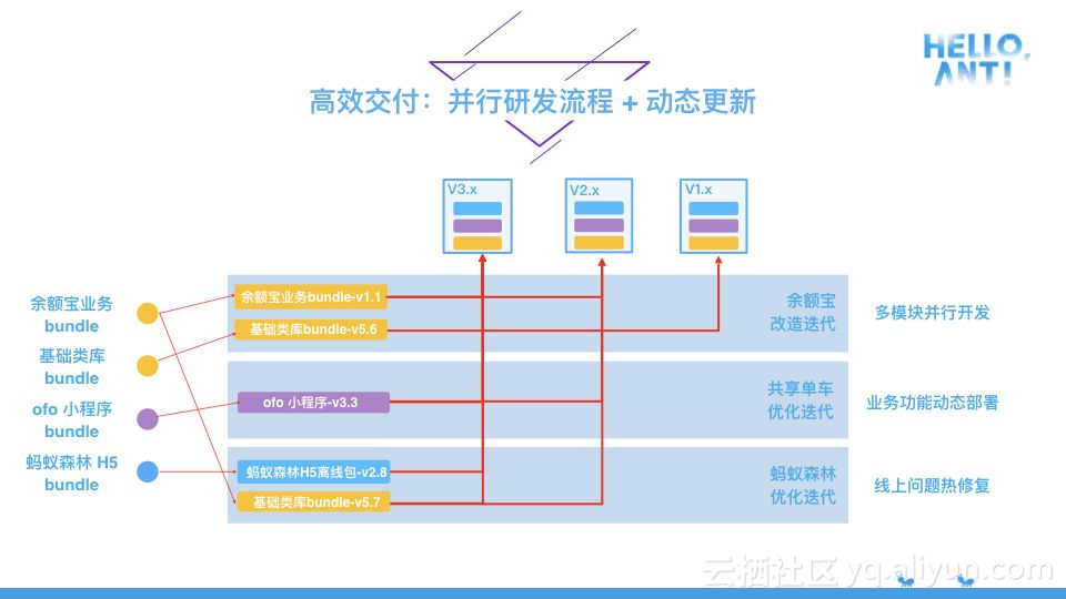 模块化与解耦式开发在蚂蚁金服 mPaaS 深度实践探讨