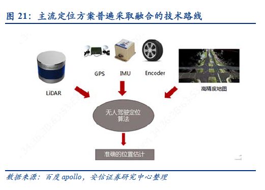 自动驾驶：百年汽车产业的“iPhone”时刻