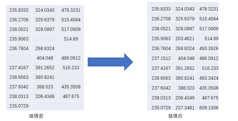 数据挖掘实战（1）—— 电力窃漏电用户识别