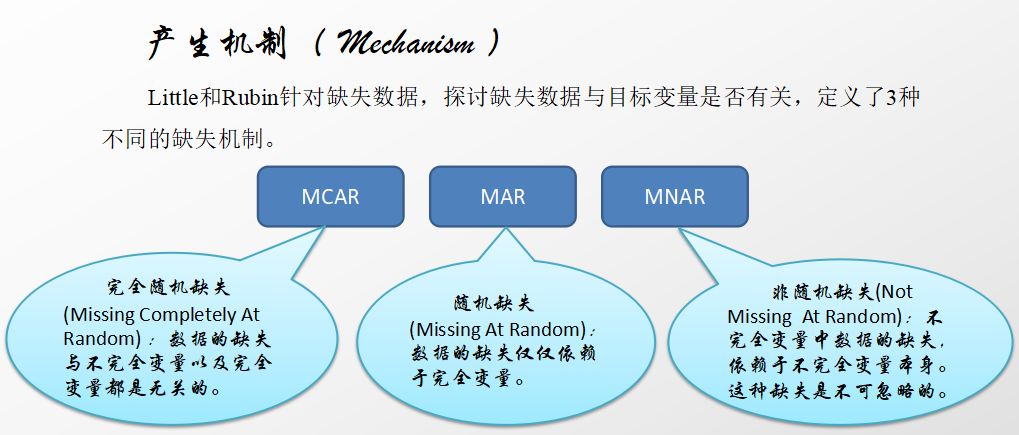 数据分析中缺失值填补的常见方法