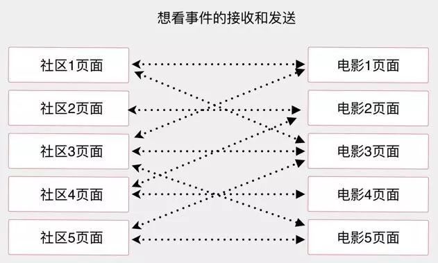 美团猫眼电影android模块化实战