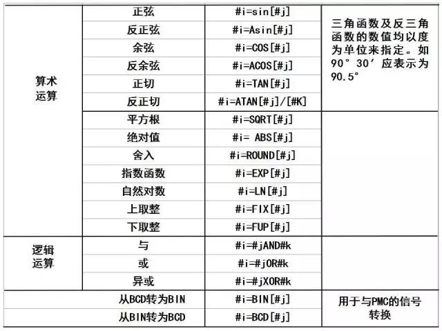 FANUC数控宏程序编程讲解，学数控的有福了！