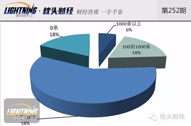 数据挖掘告诉你：歪果仁眼中的央企哪家强