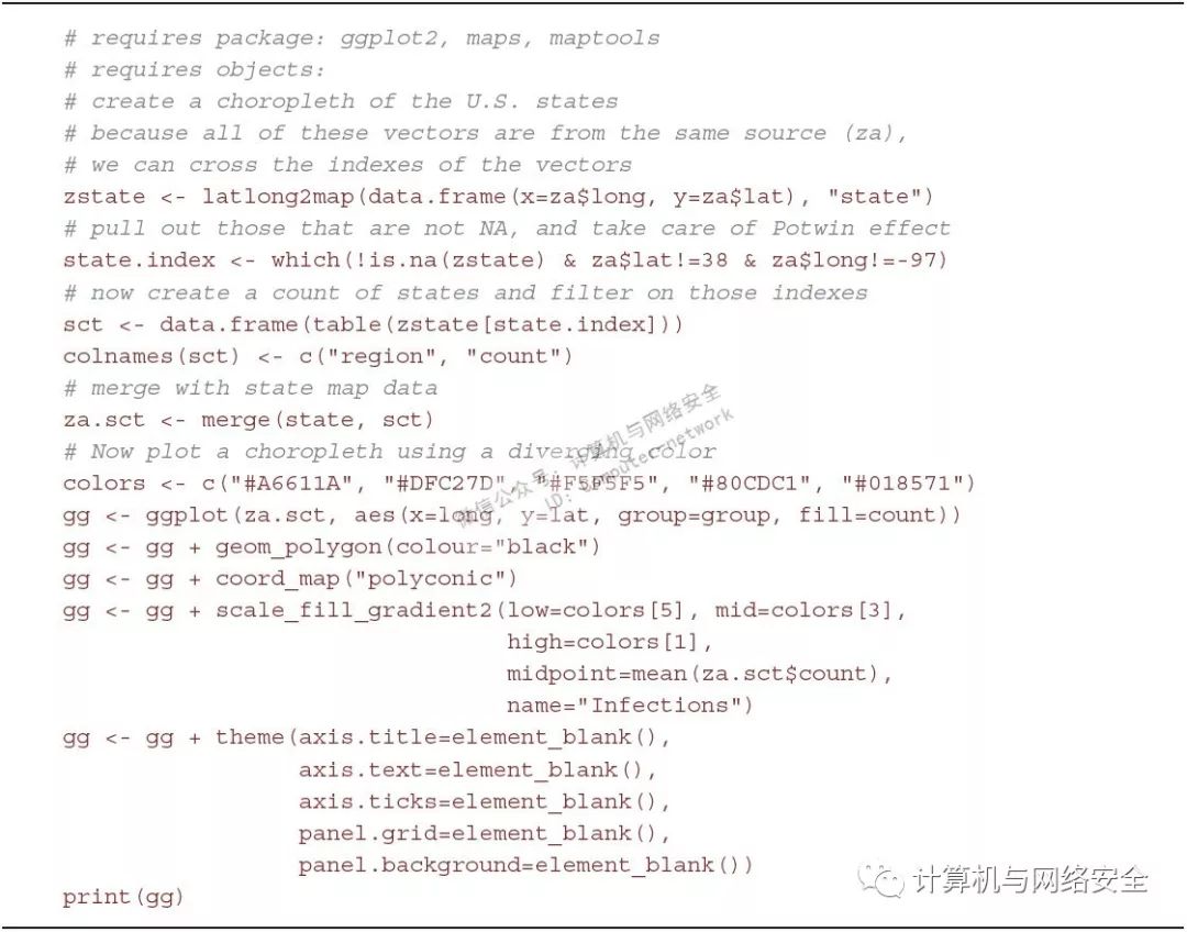 安全数据分析：数据点—地图—线性回归