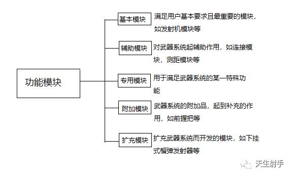 装备资料 22︱浅谈枪械模块化