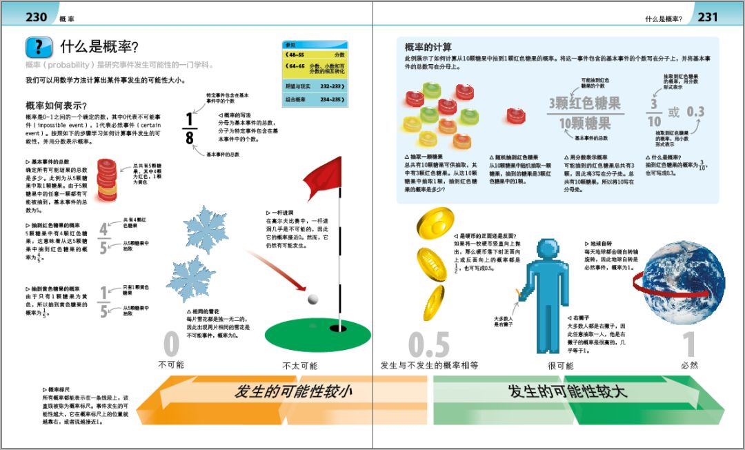 原来编程和数学，可以如此简单！