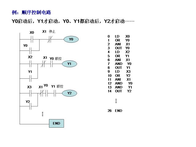 24个PLC编程入门级案例分享，三菱篇！