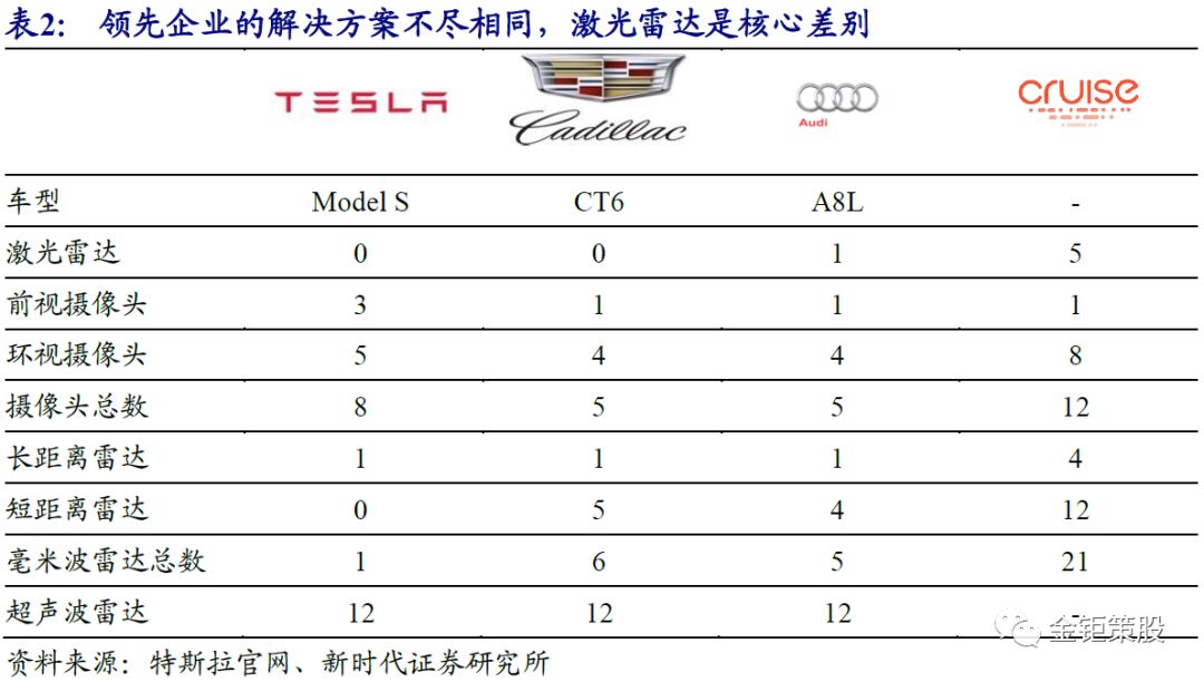 自动驾驶报告之——产业化落地和应用场景解读