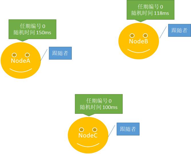 让我们一起揭开Etcd背后Raft算法的面纱