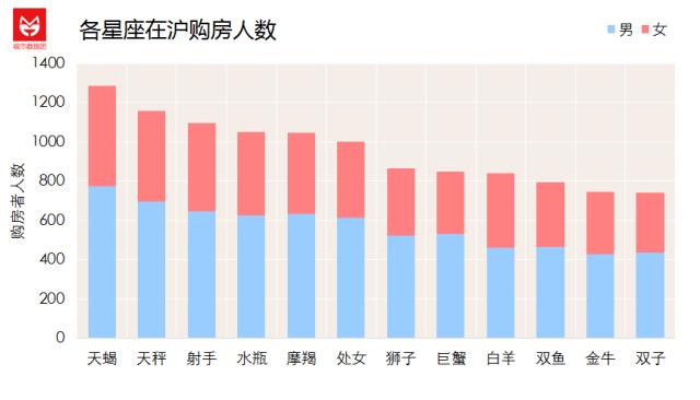 数据分析揭秘，上海的房子都被谁买走了？