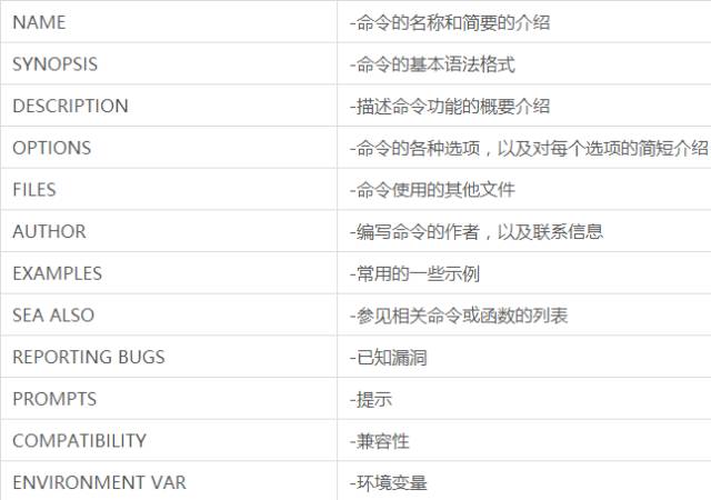 Linux命令的使用格式以及命令帮助信息的获取方式