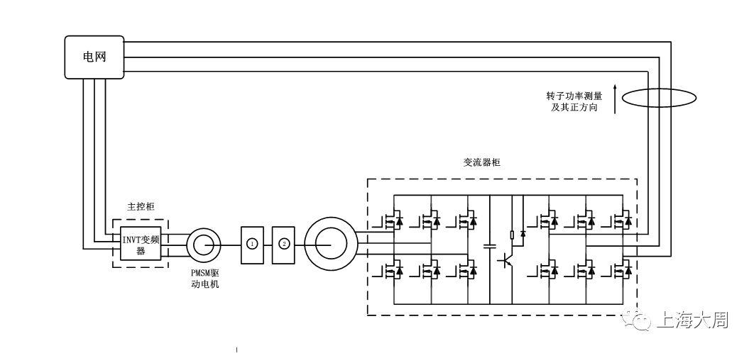 技术 | 模块化背靠背变流器