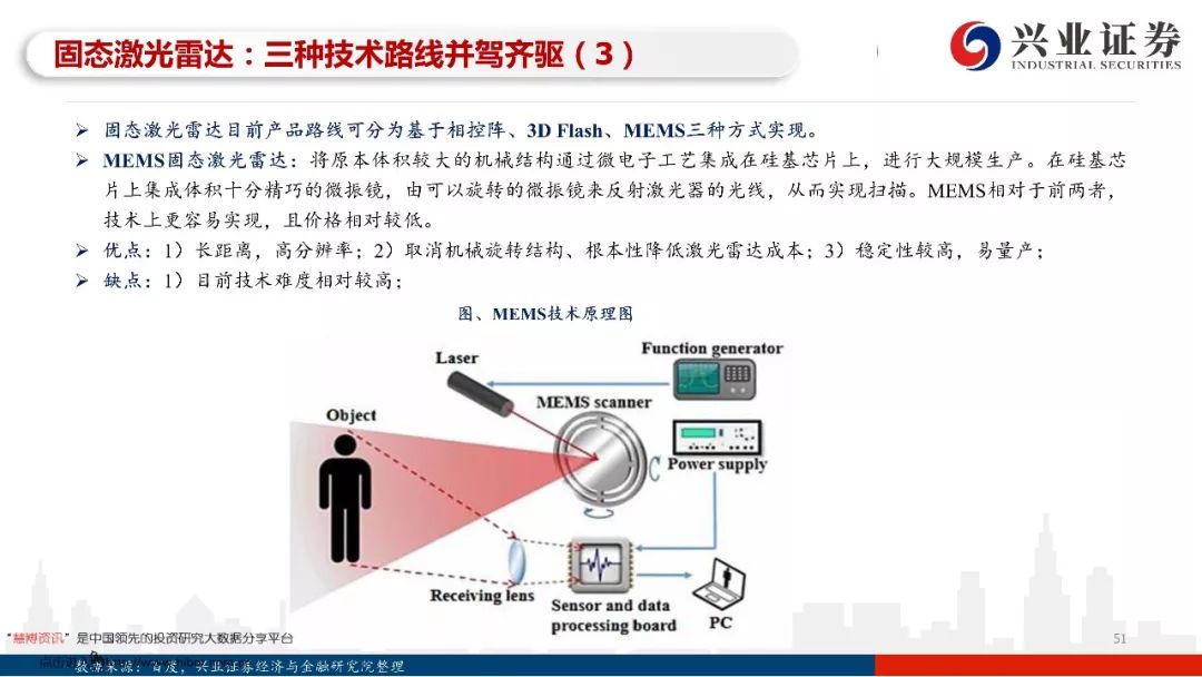 97页PPT，读懂自动驾驶全产业链发展！