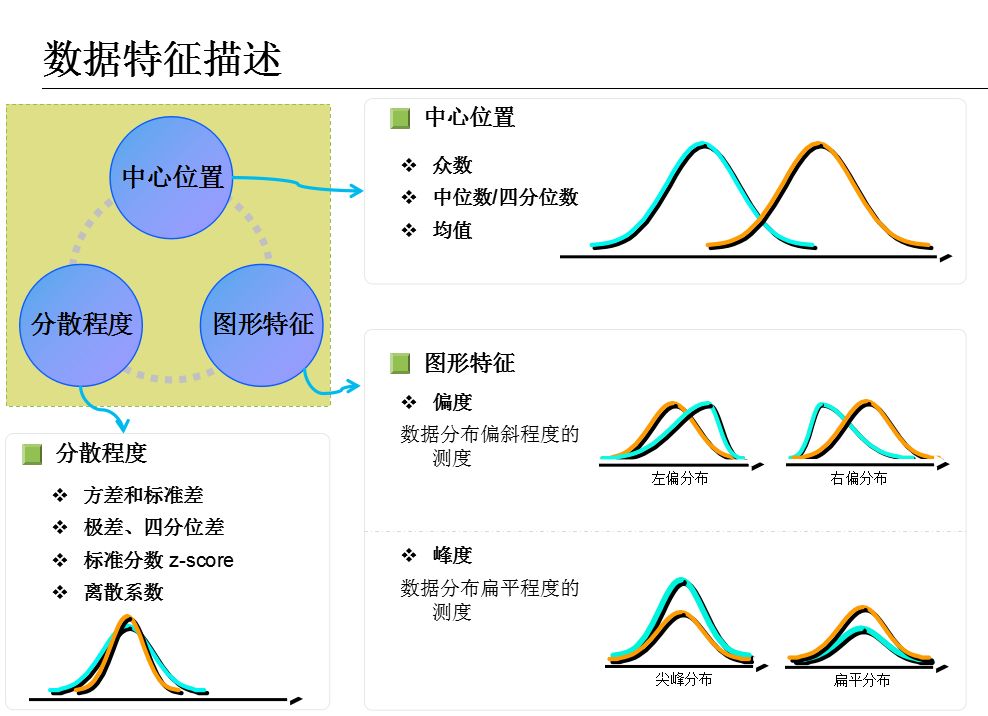 数据分析概述+框架+方法+工具！