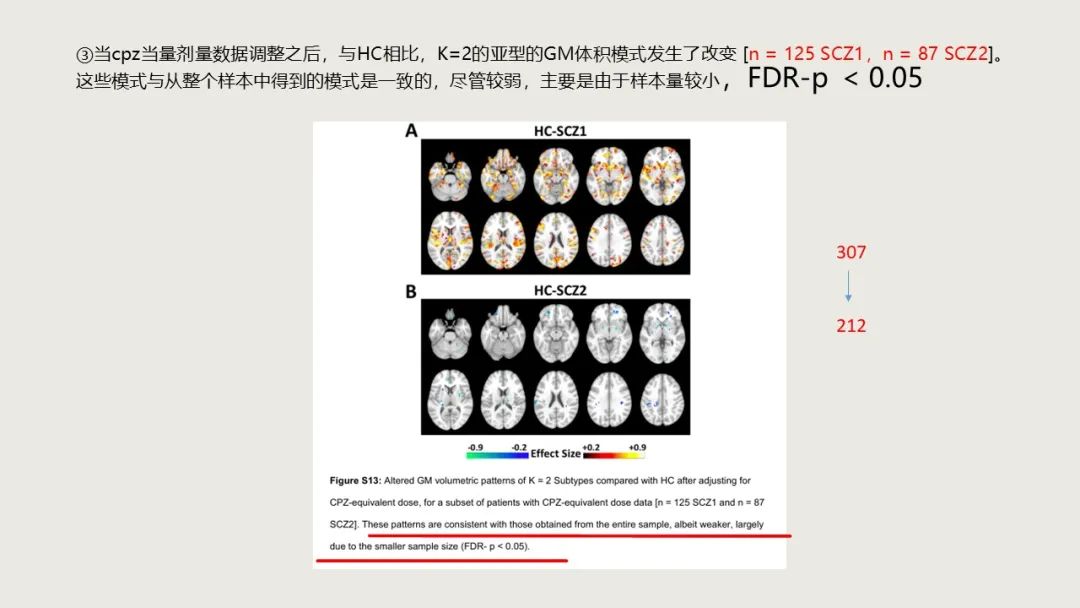 利用机器学习方法揭示两种精神分裂症亚型