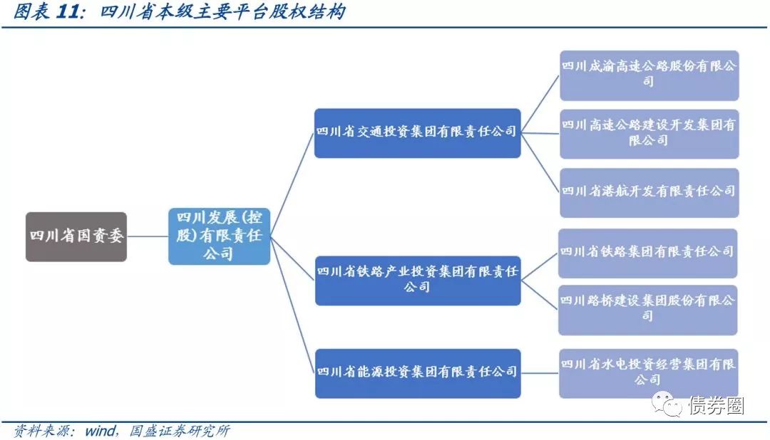 四川省116个城投平台详尽数据挖掘