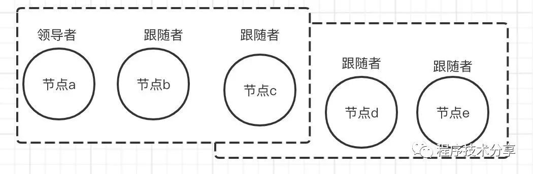 raft算法---成员变更