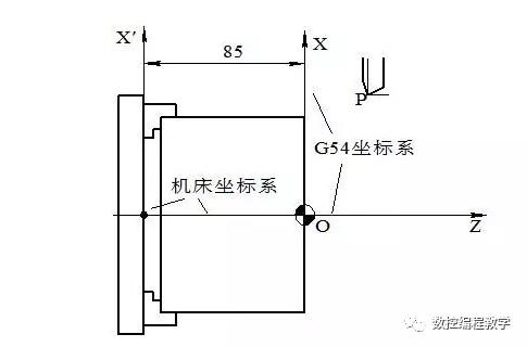 数控车床编程教程，图文实例详解