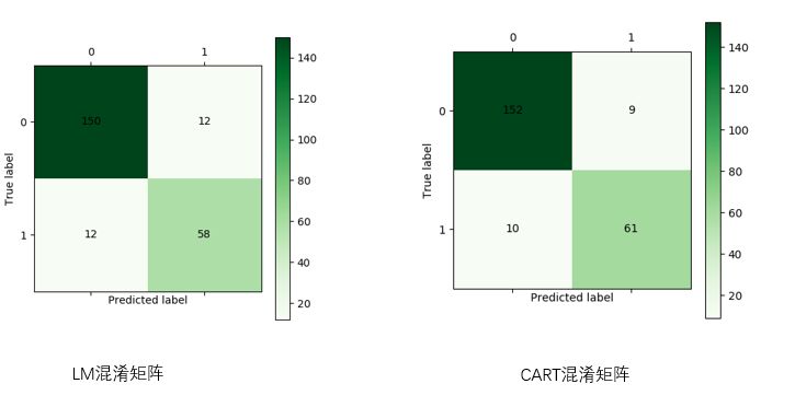 数据挖掘实战（1）—— 电力窃漏电用户识别