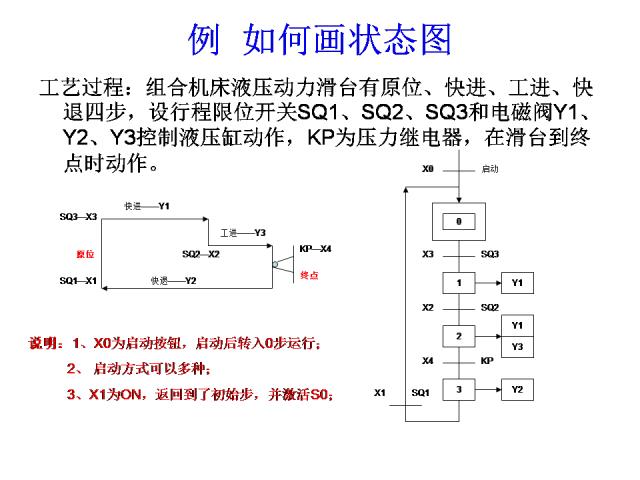 24个PLC编程入门级案例分享，三菱篇！