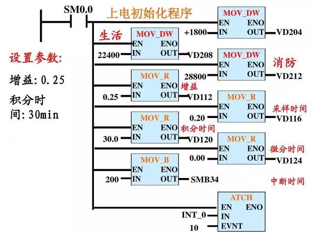 PLC经典编程实例——双恒压无塔供水