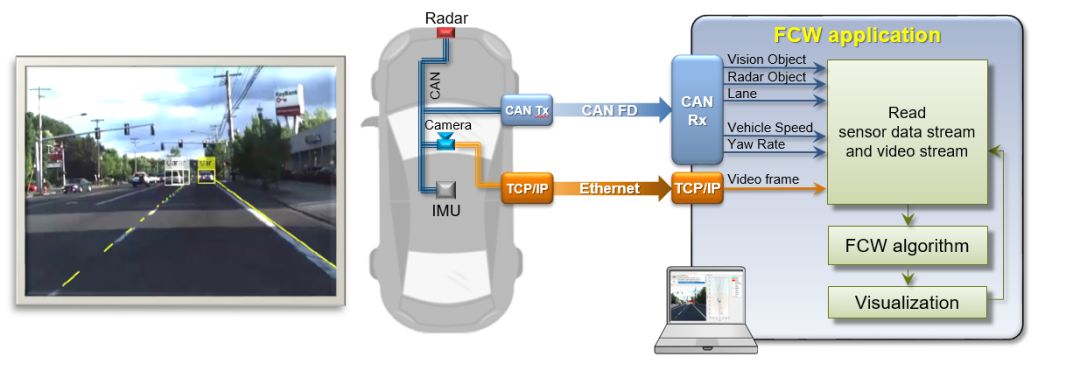 MATLAB 的自动驾驶之路