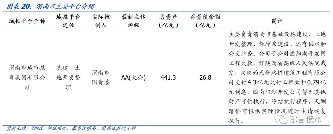 【深度】陕西省42个城投平台详尽数据挖掘——走遍中国系列之十六