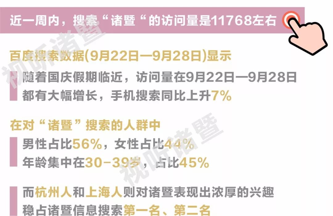 预警！大数据分析，一大批人已涌入诸暨，这些地方要特别注意……