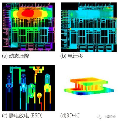 ADAS与自动驾驶汽车仿真的六个方面