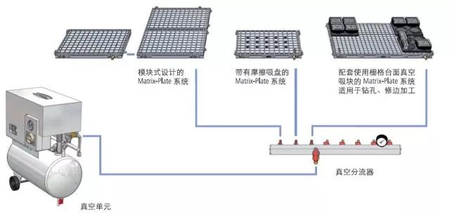 模块化组合夹具 —— 将非标标准化