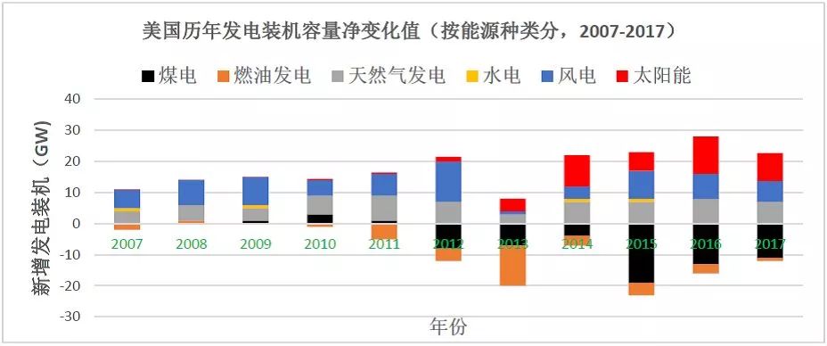 数据分析｜中美两国电力工业发展对比