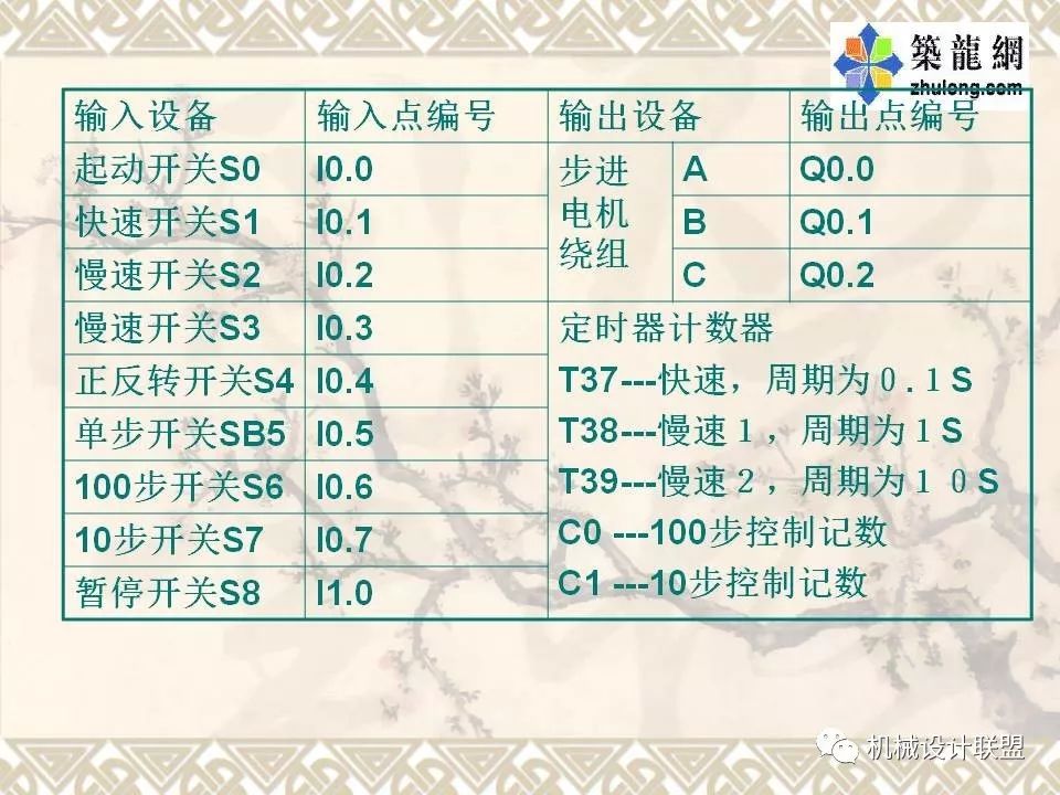 PLC可编程序控制器及应用