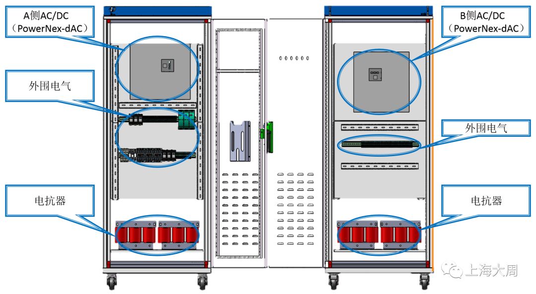 技术 | 模块化背靠背变流器