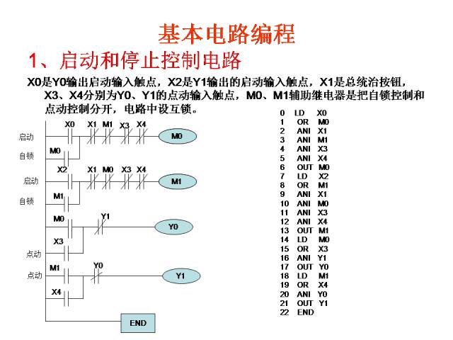 24个PLC编程入门级案例分享，三菱篇！