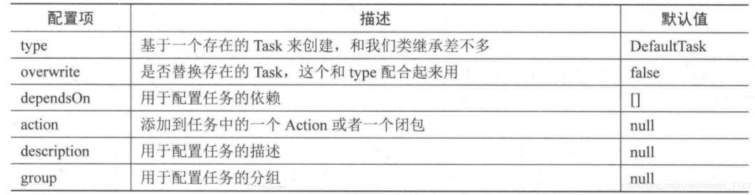 Gradle这么弱还跑来面腾讯？