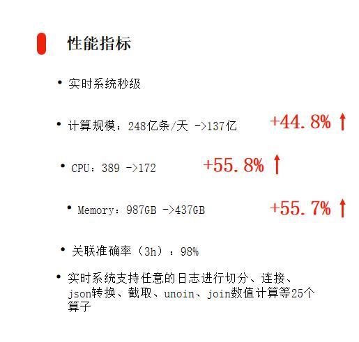 大数据变现实践：微博百亿营收背后的数据挖掘技术