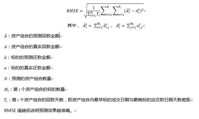 互联网金融领域数据挖掘赛事Top2方案分享