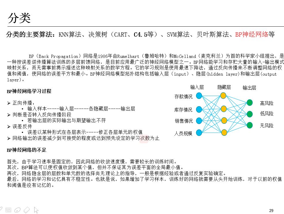 数据分析概述+框架+方法+工具！