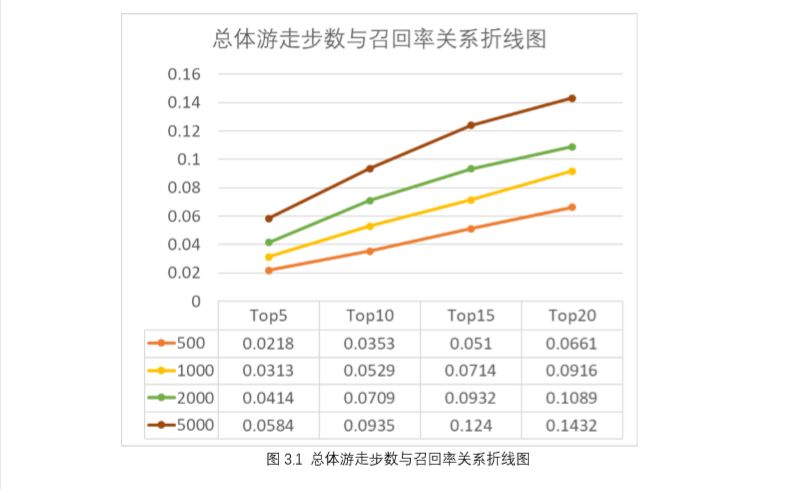 数据挖掘&人工智能10月班招生中！两大人工智能热门项目，提升背景正当时！