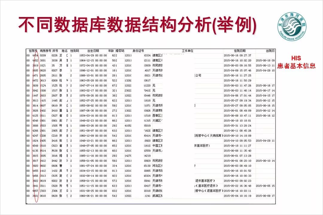 【万振专栏】电子病历数据挖掘与智能分析