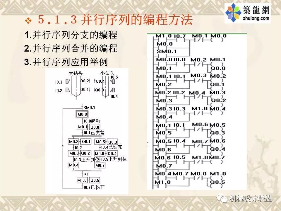 PLC可编程序控制器及应用