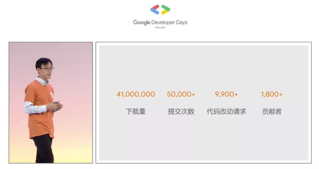 谷歌开发者大会焦点：大中华区新掌门亮相，Android 10原生支持5G，TF2.0大更新