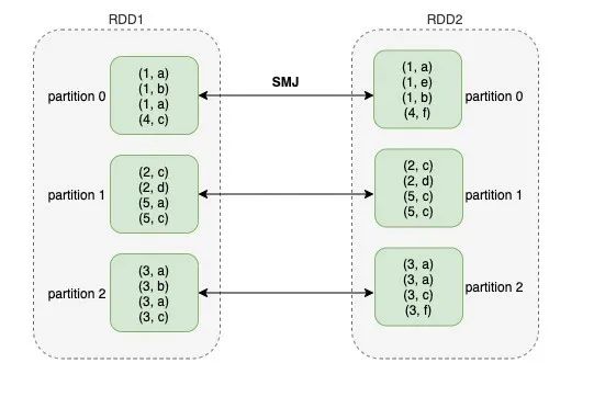 分享 | Spark Skew Join的原理与优化